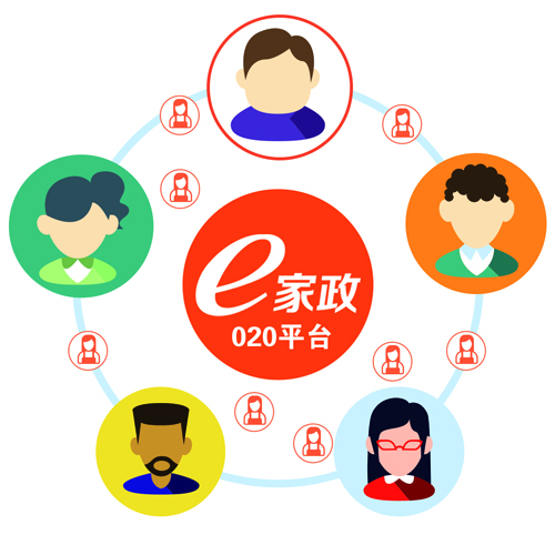三牌楼家政公司